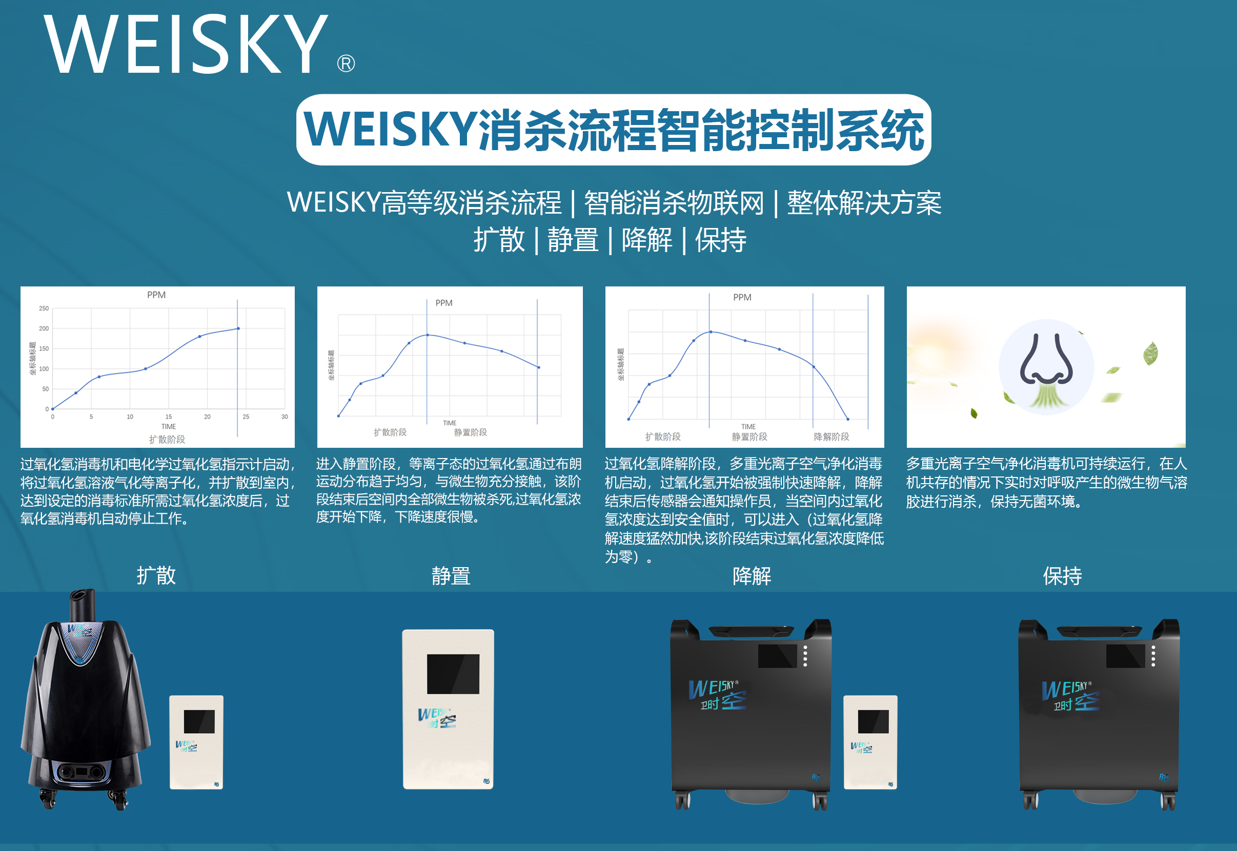 WEISKY智能控制系统